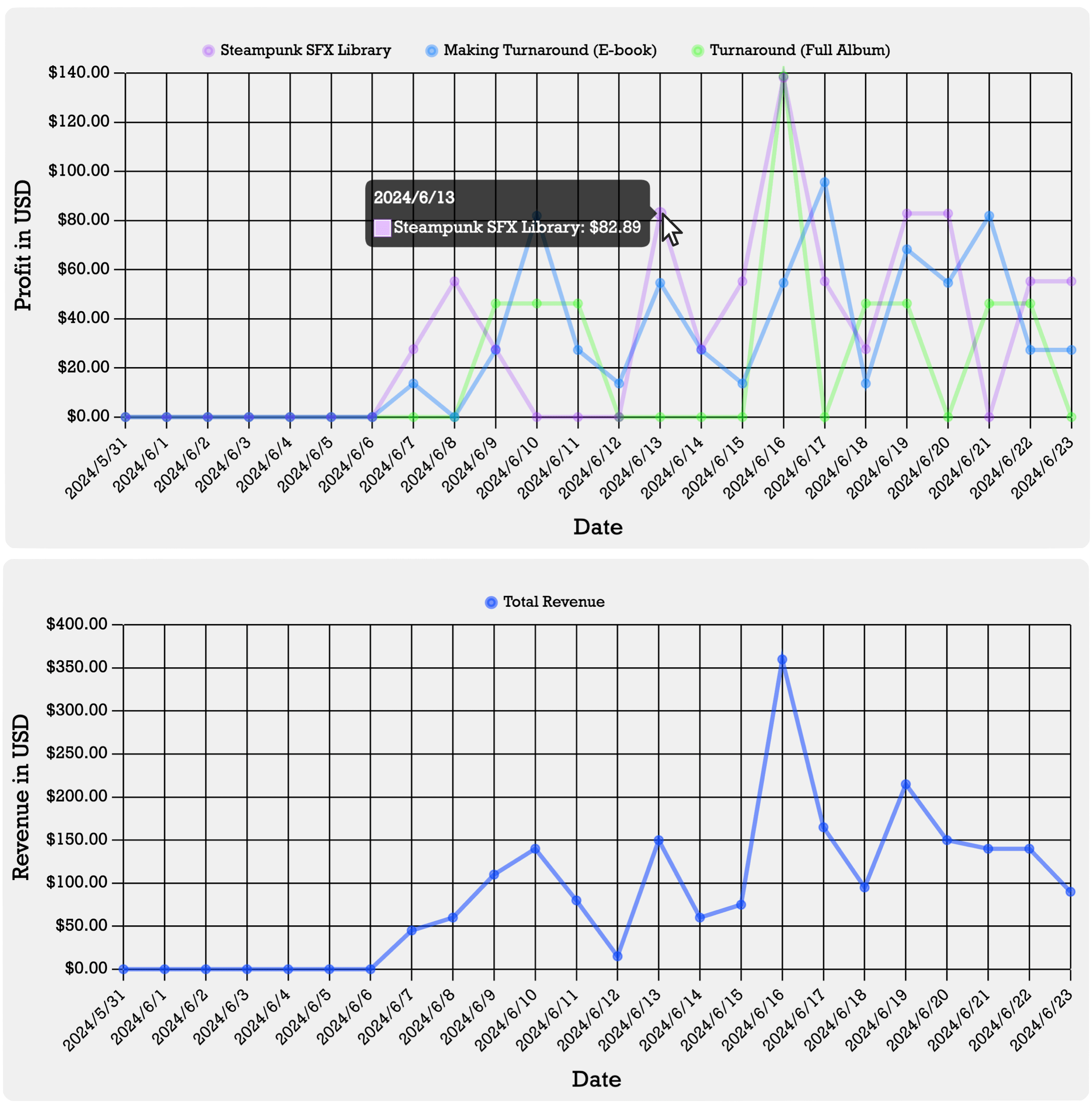 Analytics Image